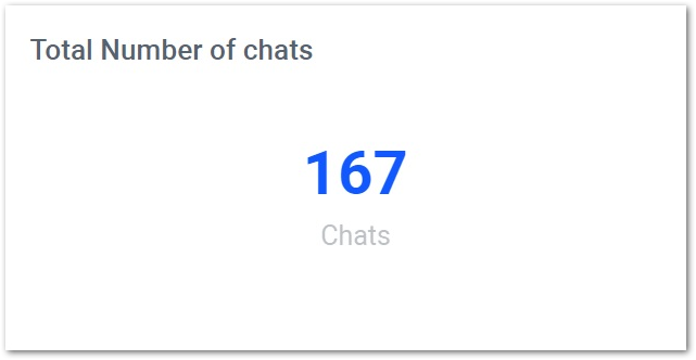 chat statistics