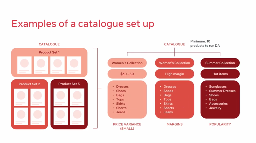 productcatalogus